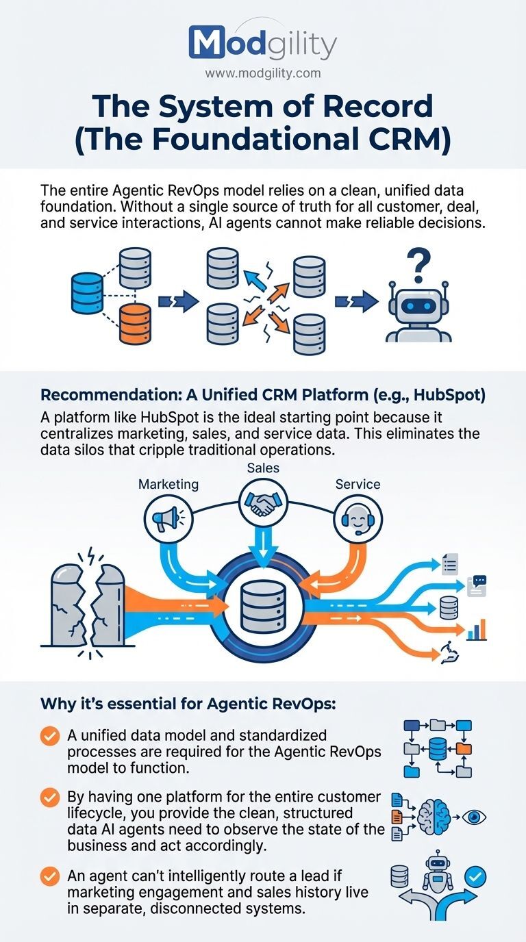 the-system-of-record-the-foundatonal-crm