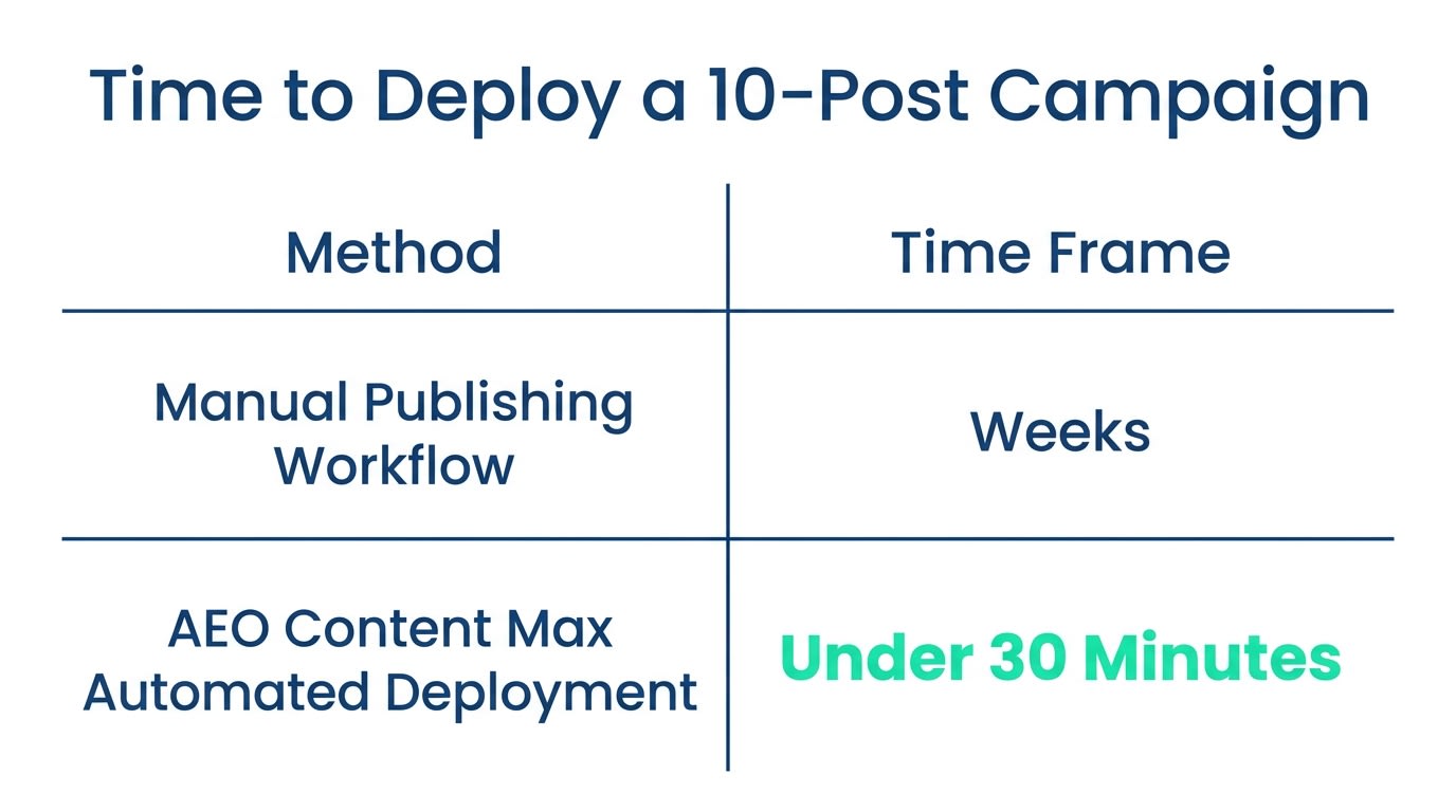 time-to-deploy-comparison-table-20260504-143840)
