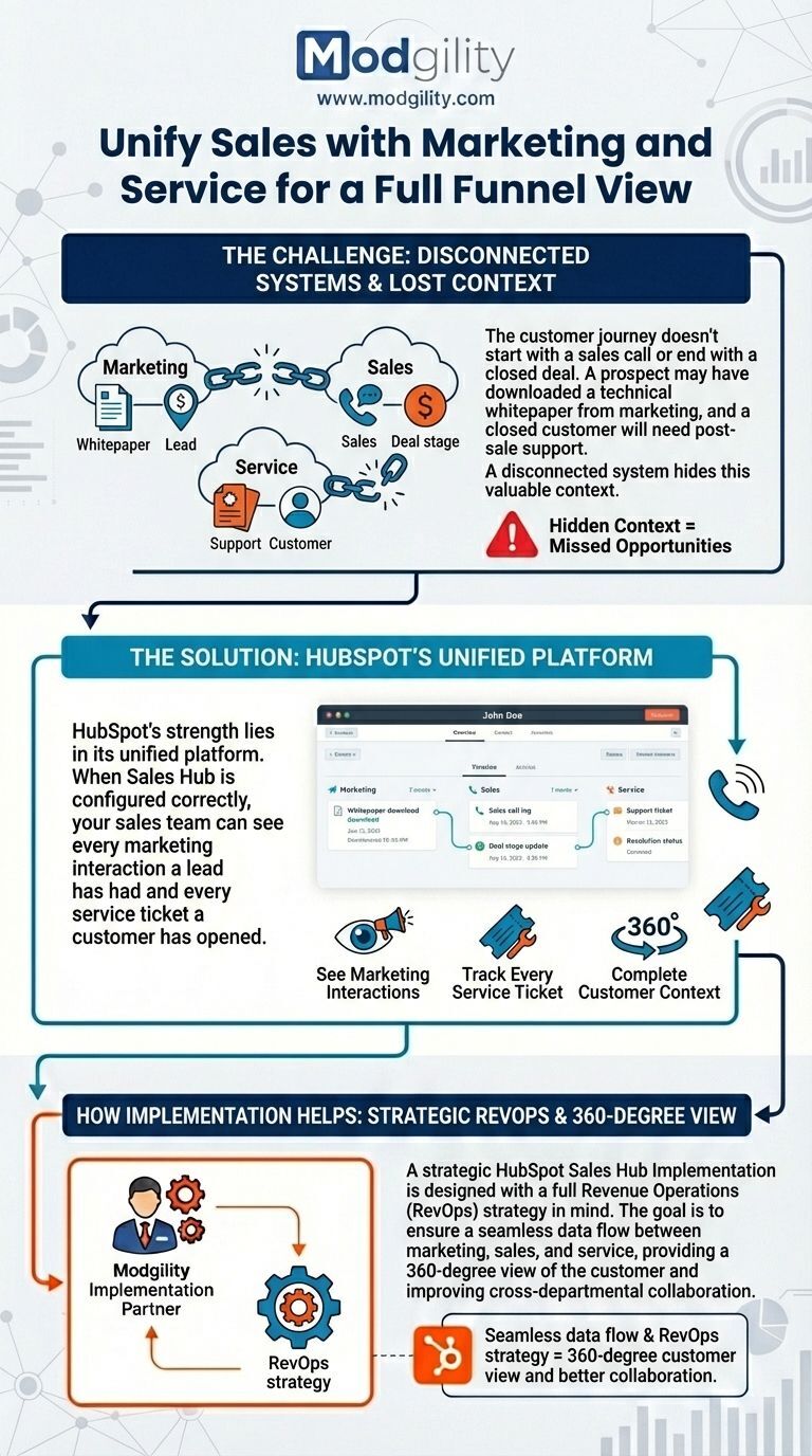 unify-sales-with-marketing-and-service-