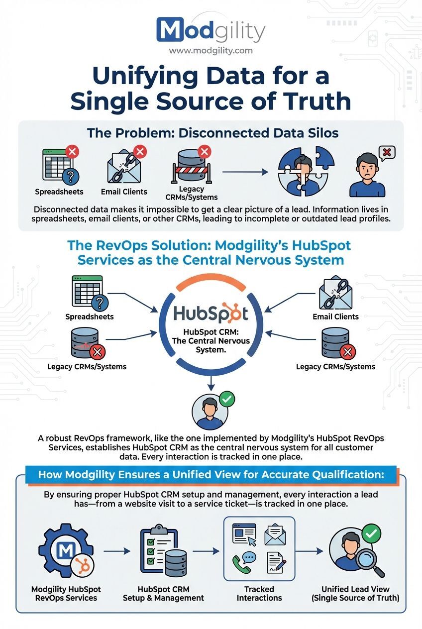 unifying-data-for-a-single-source-of-truth