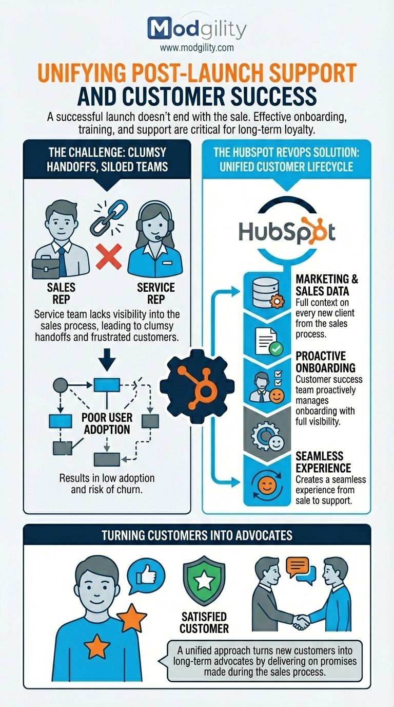 unifying-post-launch-support-and-customer-success