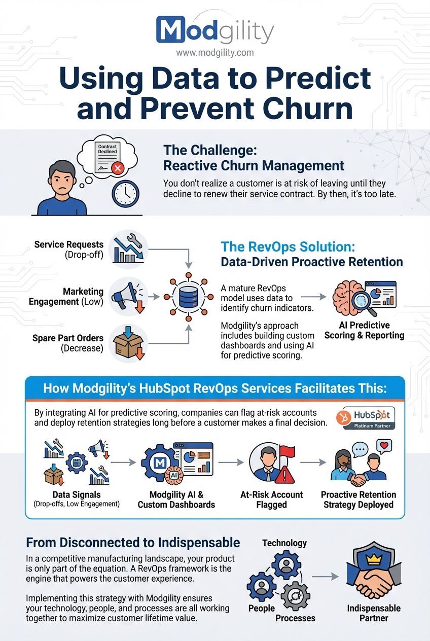 using-data-to-predict-and-prevent-churn