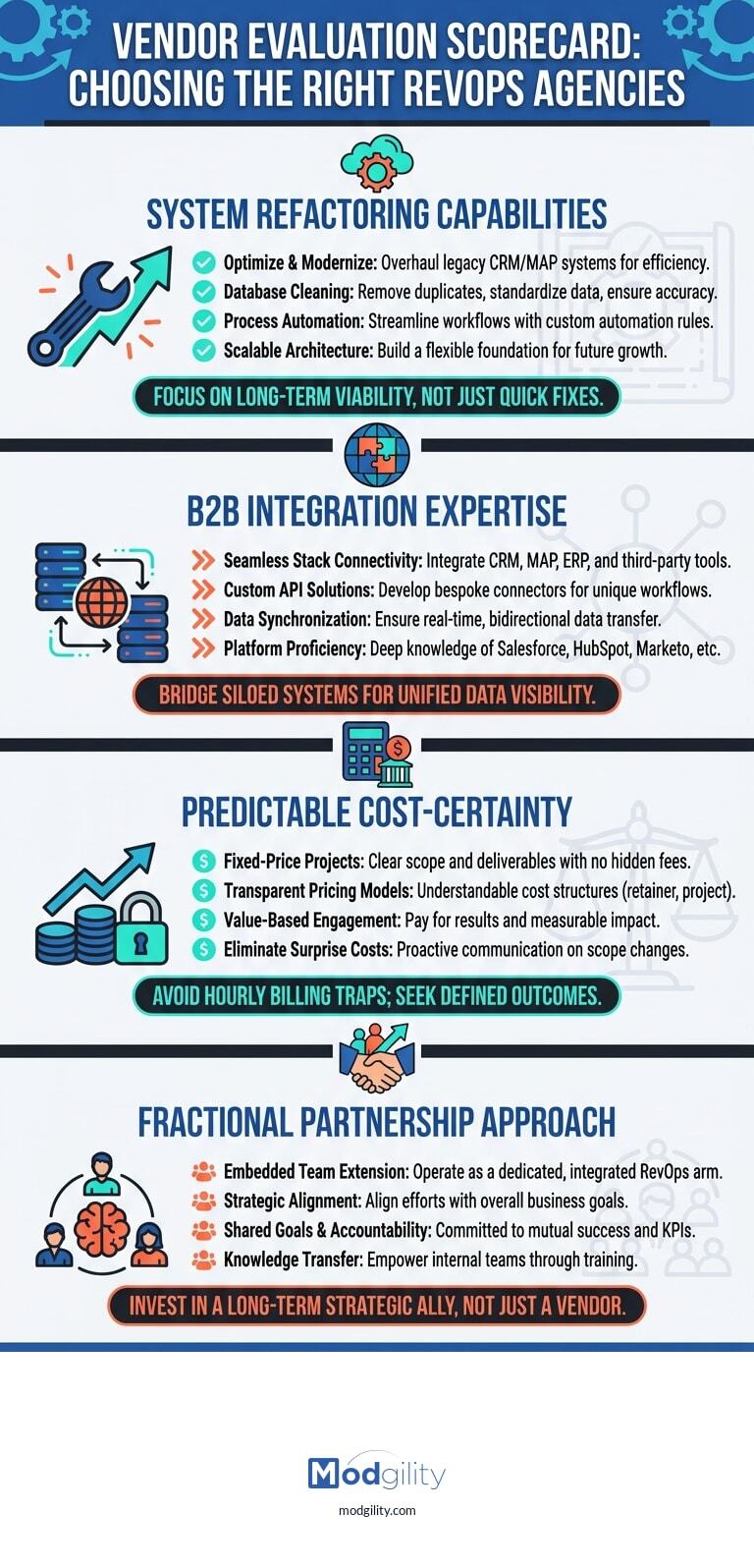 vendor-evaluation-scorecard-revops-agencies-20260423-105131)