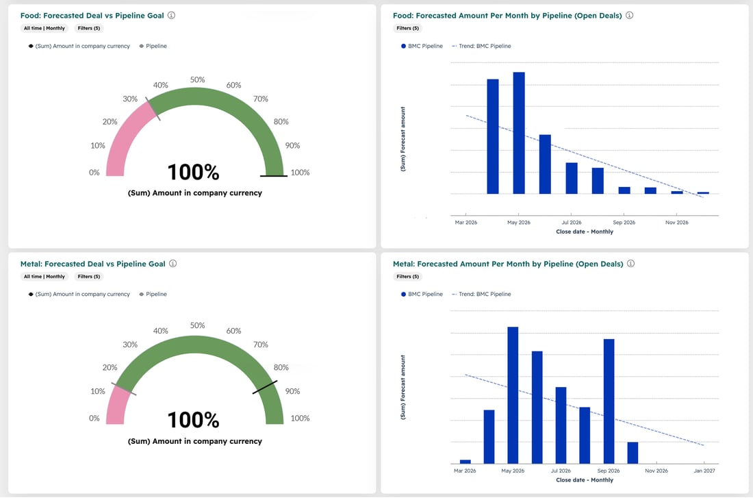 gauges-2