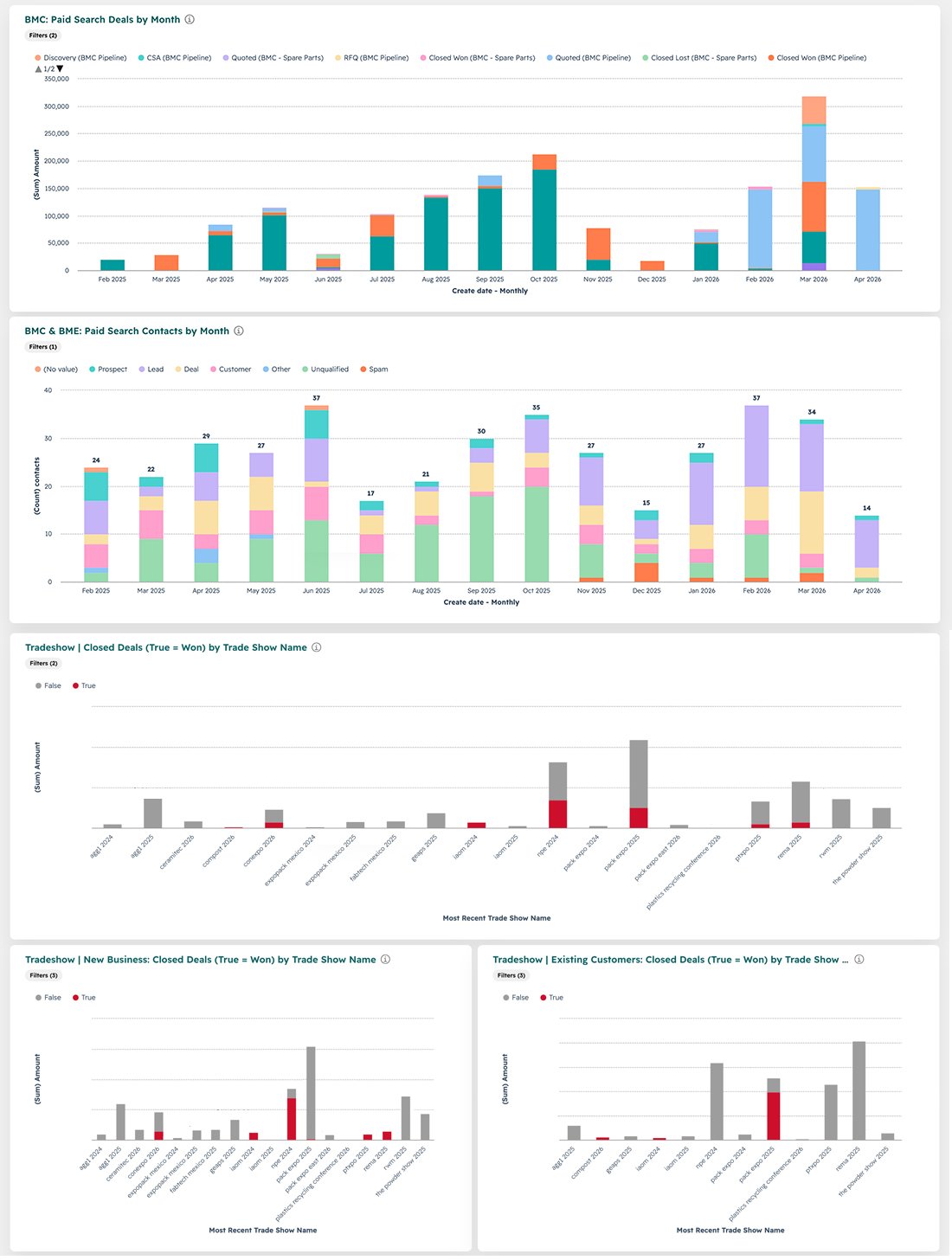 marketing-campaign-attribution-to-pipeline