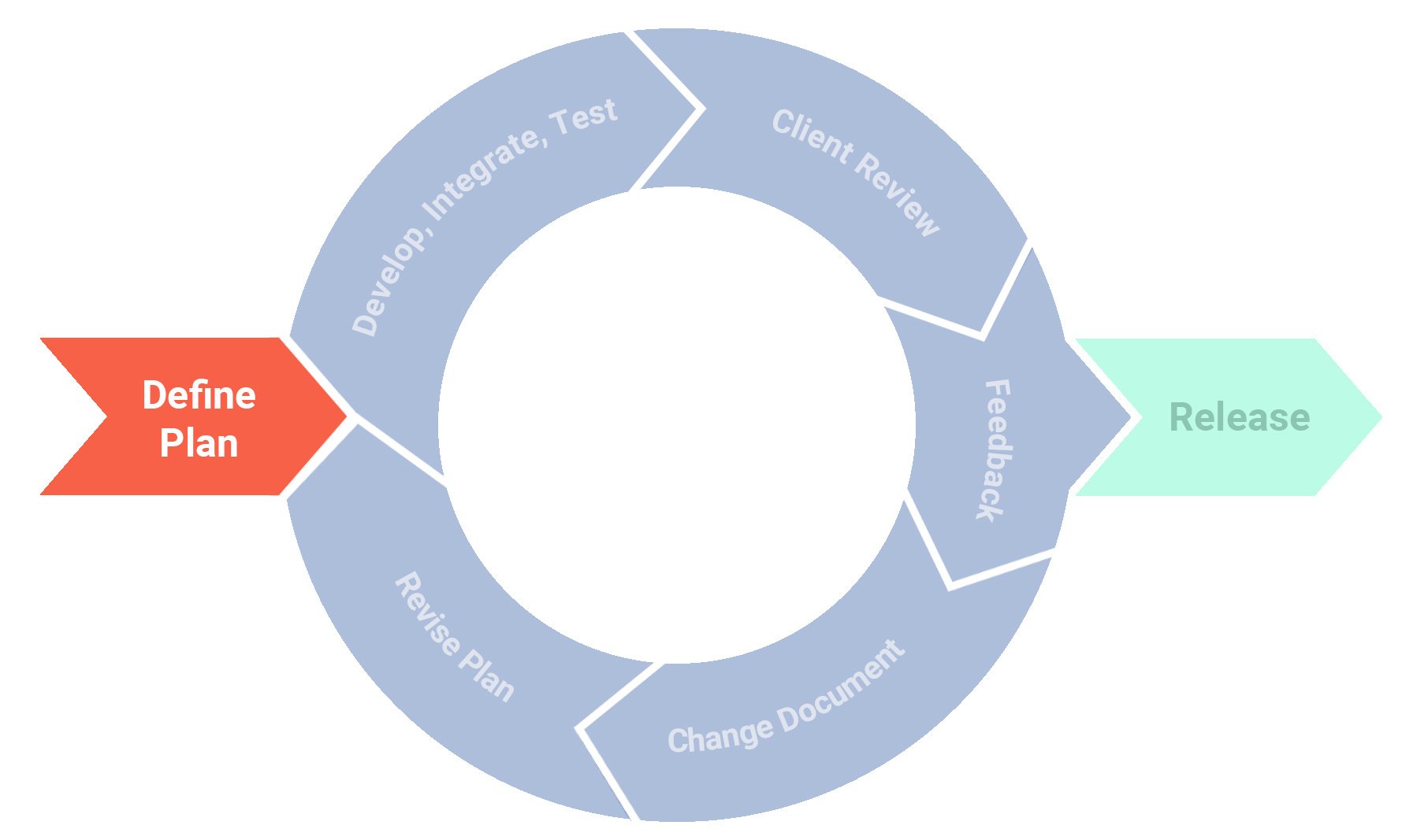 Custom Application Development Cleveland, OH | Modgility