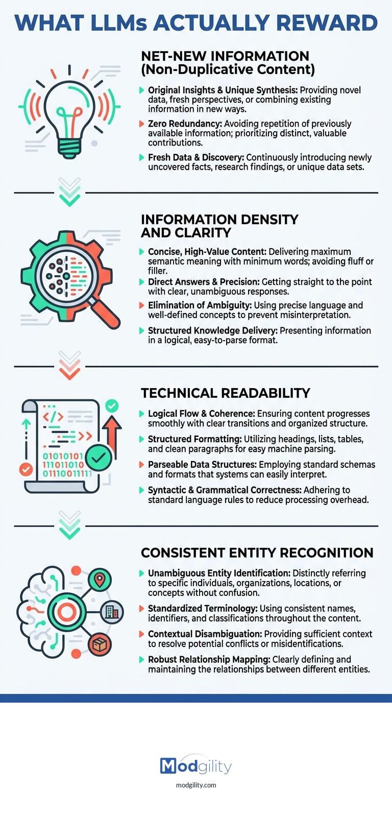 what-llms-reward-infographic-20260417-103849)