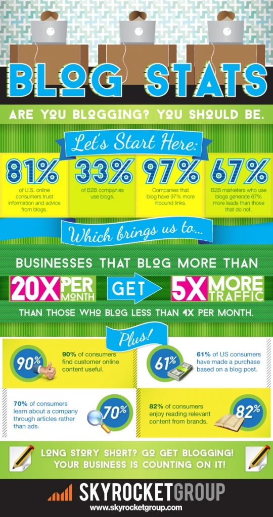 Blogging-Statistics