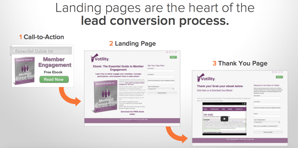 conversion-process