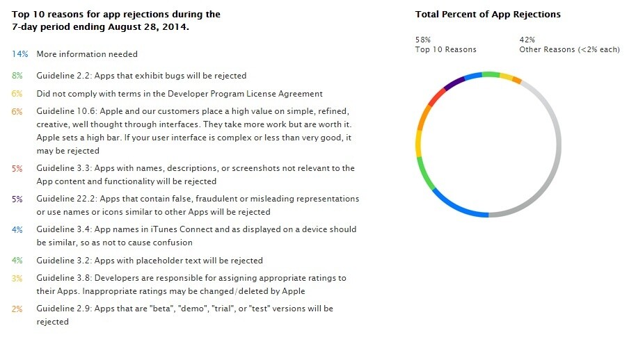 app-review-times2