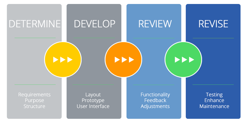 software-overview-development-steps1.png